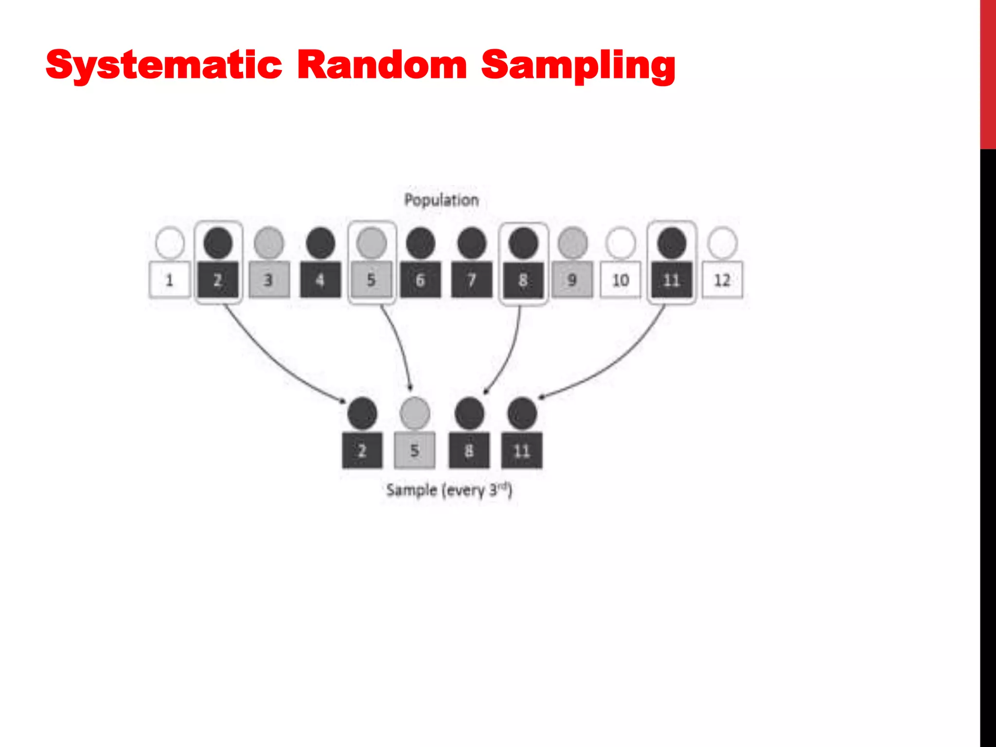 Systematic Random Sampling
 