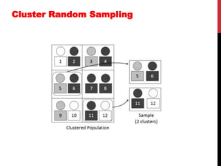 Cluster Random Sampling
 
