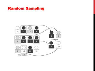 Random Sampling
 