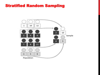 Stratified Random Sampling
 