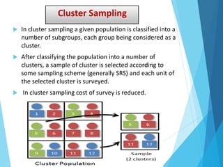 Cluster Sampling
 In cluster sampling a given population is classified into a
number of subgroups, each group being considered as a
cluster.
 After classifying the population into a number of
clusters, a sample of cluster is selected according to
some sampling scheme (generally SRS) and each unit of
the selected cluster is surveyed.
 In cluster sampling cost of survey is reduced.
 