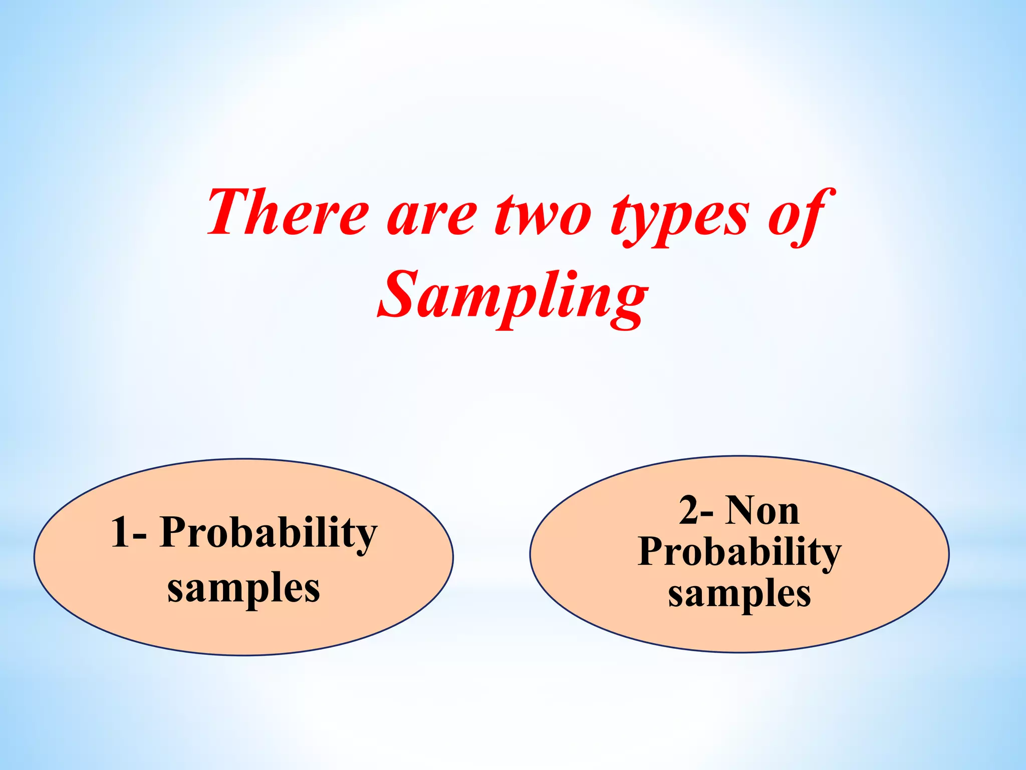 1- Probability
samples
2- Non
Probability
samples
There are two types of
Sampling
 