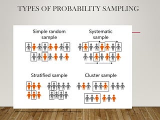 https://www.chegg.com/learn/statistics/introduction-to-statistics/random-sampling
TYPES OF PROBABILITY SAMPLING
 