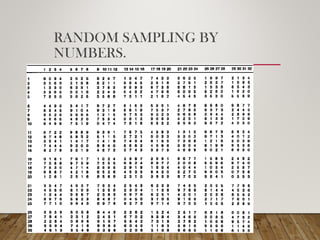 RANDOM SAMPLING BY
NUMBERS.
 