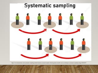 https://www.dreamstime.com/systematic-sampling-method-statistics-research-sample-collecting-data-scientific-survey-techniques-systematic-sampling-image168640397
 