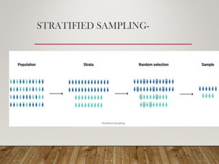 STRATIFIED SAMPLING-
 
