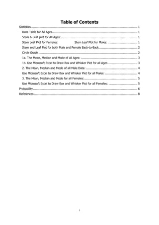 i
Table of Contents
Statistics ...................................................................................................................... 1
Data Table for All Ages............................................................................................... 1
Stem & Leaf plot for All Ages:..................................................................................... 1
Stem Leaf Plot for Females: Stem Leaf Plot for Males: ................................. 1
Stem and Leaf Plot for both Male and Female Back-to-Back........................................... 2
Circle Graph .............................................................................................................. 2
1a. The Mean, Median and Mode of all Ages: ............................................................... 3
1b. Use Microsoft Excel to Draw Box and Whisker Plot for all Ages................................. 3
2. The Mean, Median and Mode of all Male Data: ......................................................... 4
Use Microsoft Excel to Draw Box and Whisker Plot for all Males: .................................... 4
3. The Mean, Median and Mode for all Females:........................................................... 5
Use Microsoft Excel to Draw Box and Whisker Plot for all Females: ................................ 5
Probability.................................................................................................................... 6
References ................................................................................................................... 8
 