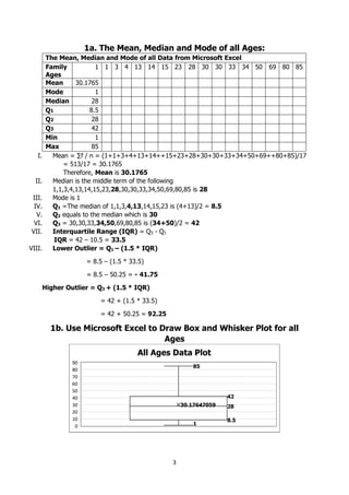 3
1a. The Mean, Median and Mode of all Ages:
The Mean, Median and Mode of all Data from Microsoft Excel
Family
Ages
1 1 3 4 13 14 15 23 28 30 30 33 34 50 69 80 85
Mean 30.1765
Mode 1
Median 28
Q1 8.5
Q2 28
Q3 42
Min 1
Max 85
I. Mean = ∑f / n = (1+1+3+4+13+14++15+23+28+30+30+33+34+50+69++80+85)/17
= 513/17 = 30.1765
Therefore, Mean is 30.1765
II. Median is the middle term of the following
1,1,3,4,13,14,15,23,28,30,30,33,34,50,69,80,85 is 28
III. Mode is 1
IV. Q1 =The median of 1,1,3,4,13,14,15,23 is (4+13)/2 = 8.5
V. Q2 equals to the median which is 30
VI. Q3 = 30,30,33,34,50,69,80,85 is (34+50)/2 = 42
VII. Interquartile Range (IQR) = Q3 - Q1
IQR = 42 – 10.5 = 33.5
VIII. Lower Outlier = Q1 – (1.5 * IQR)
= 8.5 – (1.5 * 33.5)
= 8.5 – 50.25 = - 41.75
Higher Outlier = Q3 + (1.5 * IQR)
= 42 + (1.5 * 33.5)
= 42 + 50.25 = 92.25
1b. Use Microsoft Excel to Draw Box and Whisker Plot for all
Ages
 