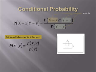  )
 )
 )
P X Y
P X Y
P Y
x y
x y
y
=  =
= = =
=
 )
)(
),(
|
yp
yxp
yxP =
But we will always write it this way:
events
 