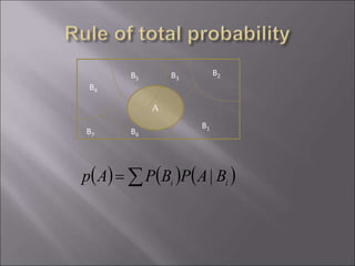 A
B1
B2B3
B4
B5
B6B7
 )  )  )= ii BAPBPAp |
 