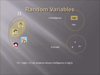 W
High
low
A
B A+
I:Intelligence
G:Grade
P(I = high) = P( {all students whose intelligence is high})
 