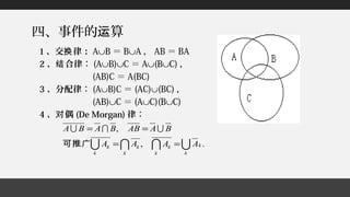 四、事件的 算运
1 、交 律：换 A∪B ＝ B∪A ， AB ＝ BA
2 、 合律结 ： (A∪B)∪C ＝ A∪(B∪C) ，
(AB)C ＝ A(BC)
3 、分配律： (A∪B)C ＝ (AC)∪(BC) ，
(AB)∪C ＝ (A∪C)(B∪C)
4 、 偶对 (De Morgan) 律：
.,
,


k
k
k
k
k
k
k
k AAAA
BAABBABA
==
==
可推广
 
