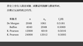 史上曾有人做历 过试验 , 明抛 匀 硬 ，试图证 掷 质 币时
出 正反面的机会均等。现
者实验 n nH
fn(H)
De Morgan 2048 1061 0.5181
Buffon 4040 2048 0.5069
K. Pearson 12000 6019 0.5016
K. Pearson 24000 12012 0.5005
 
