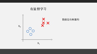 x1
x2
有 督学监 习
数据是有 的标签
 
