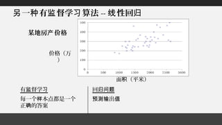 一 有 督学 算法另 种 监 习 -- 性回线 归
某地房 价格产
价格（万
）
面 （平米）积
有 督学监 习
每一个 本点都是一个样
正 的答案确
回归问题
出预测输 值
 