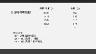 Notation:
m = 数据的数量训练
x’s = 入 量输 变 / 特征
y’s = 出 量输 变 / 目 量标变
面 平米积 (x) 价格 (y)
2104 460
1416 232
1534 315
852 178
… …
房价的 数据训练
 