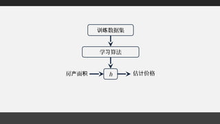 数据集训练
学 算法习
h房 面产 积 估 价格计
 
