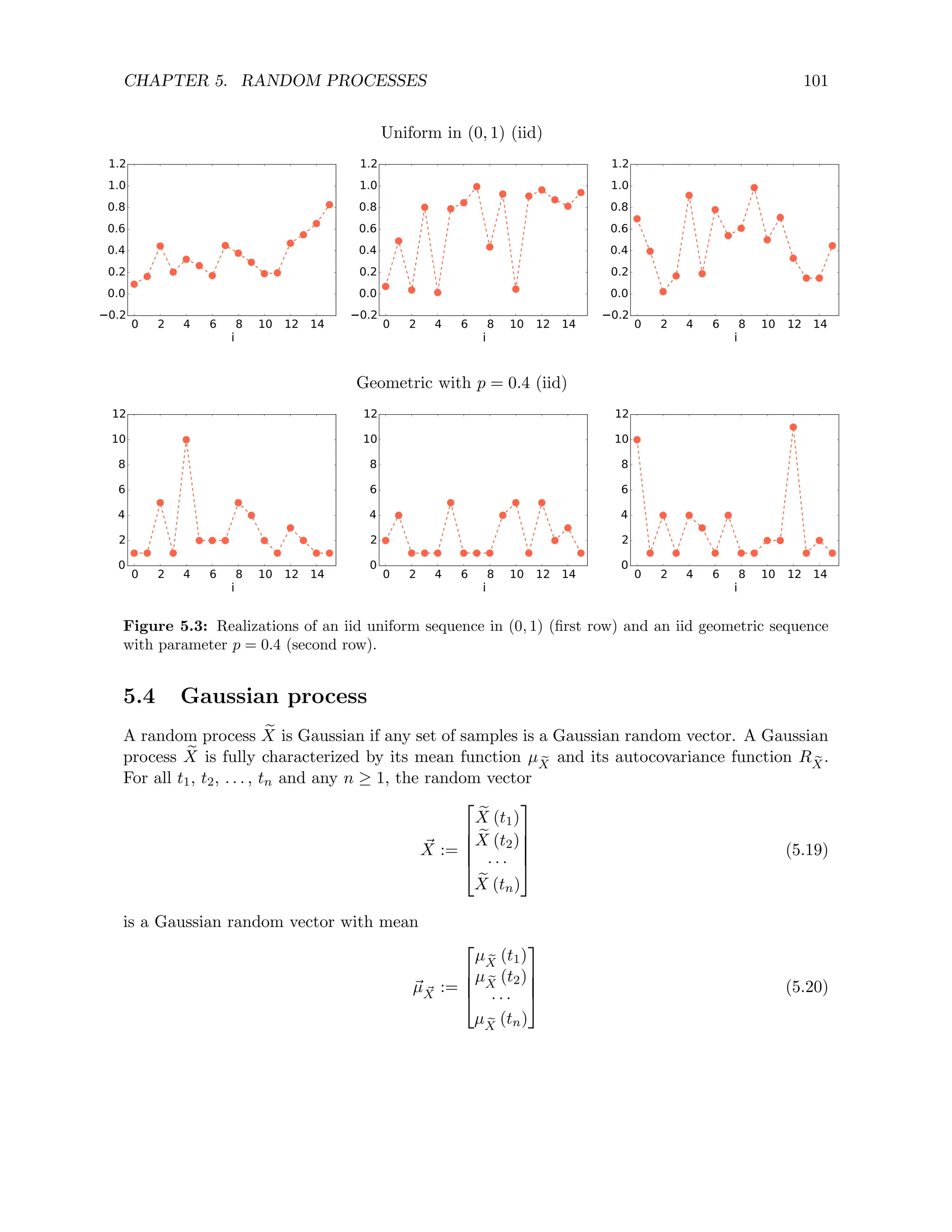 CHAPTER 5. RANDOM PROCESSES 101
Uniform in (0, 1) (iid)
0 2 4 6 8 10 12 14
i
0.2
0.0
0.2
0.4
0.6
0.8
1.0
1.2
0 2 4 6 8 10 12 14
i
0.2
0.0
0.2
0.4
0.6
0.8
1.0
1.2
0 2 4 6 8 10 12 14
i
0.2
0.0
0.2
0.4
0.6
0.8
1.0
1.2
Geometric with p = 0.4 (iid)
0 2 4 6 8 10 12 14
i
0
2
4
6
8
10
12
0 2 4 6 8 10 12 14
i
0
2
4
6
8
10
12
0 2 4 6 8 10 12 14
i
0
2
4
6
8
10
12
Figure 5.3: Realizations of an iid uniform sequence in (0, 1) (first row) and an iid geometric sequence
with parameter p = 0.4 (second row).
5.4 Gaussian process
A random process e
X is Gaussian if any set of samples is a Gaussian random vector. A Gaussian
process e
X is fully characterized by its mean function µ e
X
and its autocovariance function R e
X
.
For all t1, t2, . . . , tn and any n ≥ 1, the random vector
~
X :=





e
X (t1)
e
X (t2)
· · ·
e
X (tn)





(5.19)
is a Gaussian random vector with mean
~
µ ~
X :=




µ e
X
(t1)
µ e
X
(t2)
· · ·
µ e
X
(tn)



 (5.20)
 