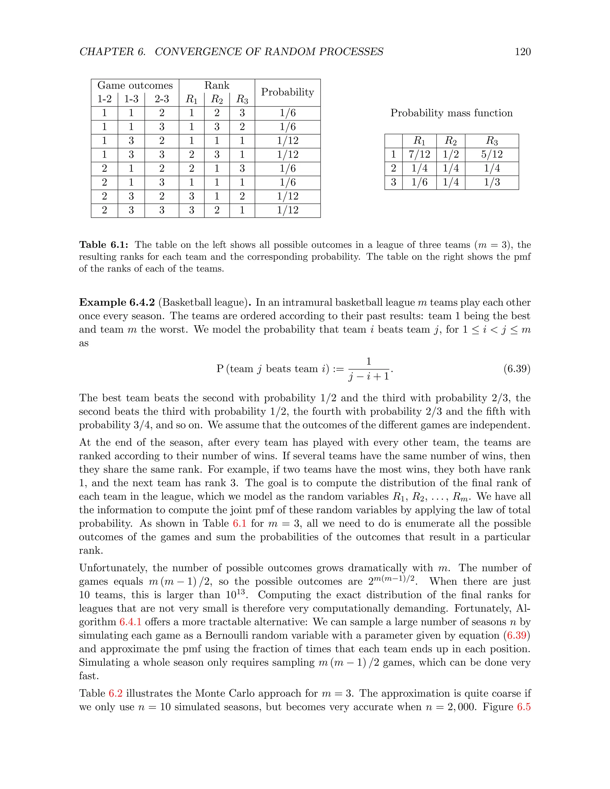 CHAPTER 6. CONVERGENCE OF RANDOM PROCESSES 120
Game outcomes Rank
Probability
1-2 1-3 2-3 R1 R2 R3
1 1 2 1 2 3 1/6
1 1 3 1 3 2 1/6
1 3 2 1 1 1 1/12
1 3 3 2 3 1 1/12
2 1 2 2 1 3 1/6
2 1 3 1 1 1 1/6
2 3 2 3 1 2 1/12
2 3 3 3 2 1 1/12
Probability mass function
R1 R2 R3
1 7/12 1/2 5/12
2 1/4 1/4 1/4
3 1/6 1/4 1/3
Table 6.1: The table on the left shows all possible outcomes in a league of three teams (m = 3), the
resulting ranks for each team and the corresponding probability. The table on the right shows the pmf
of the ranks of each of the teams.
Example 6.4.2 (Basketball league). In an intramural basketball league m teams play each other
once every season. The teams are ordered according to their past results: team 1 being the best
and team m the worst. We model the probability that team i beats team j, for 1 ≤ i  j ≤ m
as
P (team j beats team i) :=
1
j − i + 1
. (6.39)
The best team beats the second with probability 1/2 and the third with probability 2/3, the
second beats the third with probability 1/2, the fourth with probability 2/3 and the fifth with
probability 3/4, and so on. We assume that the outcomes of the different games are independent.
At the end of the season, after every team has played with every other team, the teams are
ranked according to their number of wins. If several teams have the same number of wins, then
they share the same rank. For example, if two teams have the most wins, they both have rank
1, and the next team has rank 3. The goal is to compute the distribution of the final rank of
each team in the league, which we model as the random variables R1, R2, . . . , Rm. We have all
the information to compute the joint pmf of these random variables by applying the law of total
probability. As shown in Table 6.1 for m = 3, all we need to do is enumerate all the possible
outcomes of the games and sum the probabilities of the outcomes that result in a particular
rank.
Unfortunately, the number of possible outcomes grows dramatically with m. The number of
games equals m (m − 1) /2, so the possible outcomes are 2m(m−1)/2. When there are just
10 teams, this is larger than 1013. Computing the exact distribution of the final ranks for
leagues that are not very small is therefore very computationally demanding. Fortunately, Al-
gorithm 6.4.1 offers a more tractable alternative: We can sample a large number of seasons n by
simulating each game as a Bernoulli random variable with a parameter given by equation (6.39)
and approximate the pmf using the fraction of times that each team ends up in each position.
Simulating a whole season only requires sampling m (m − 1) /2 games, which can be done very
fast.
Table 6.2 illustrates the Monte Carlo approach for m = 3. The approximation is quite coarse if
we only use n = 10 simulated seasons, but becomes very accurate when n = 2, 000. Figure 6.5
 