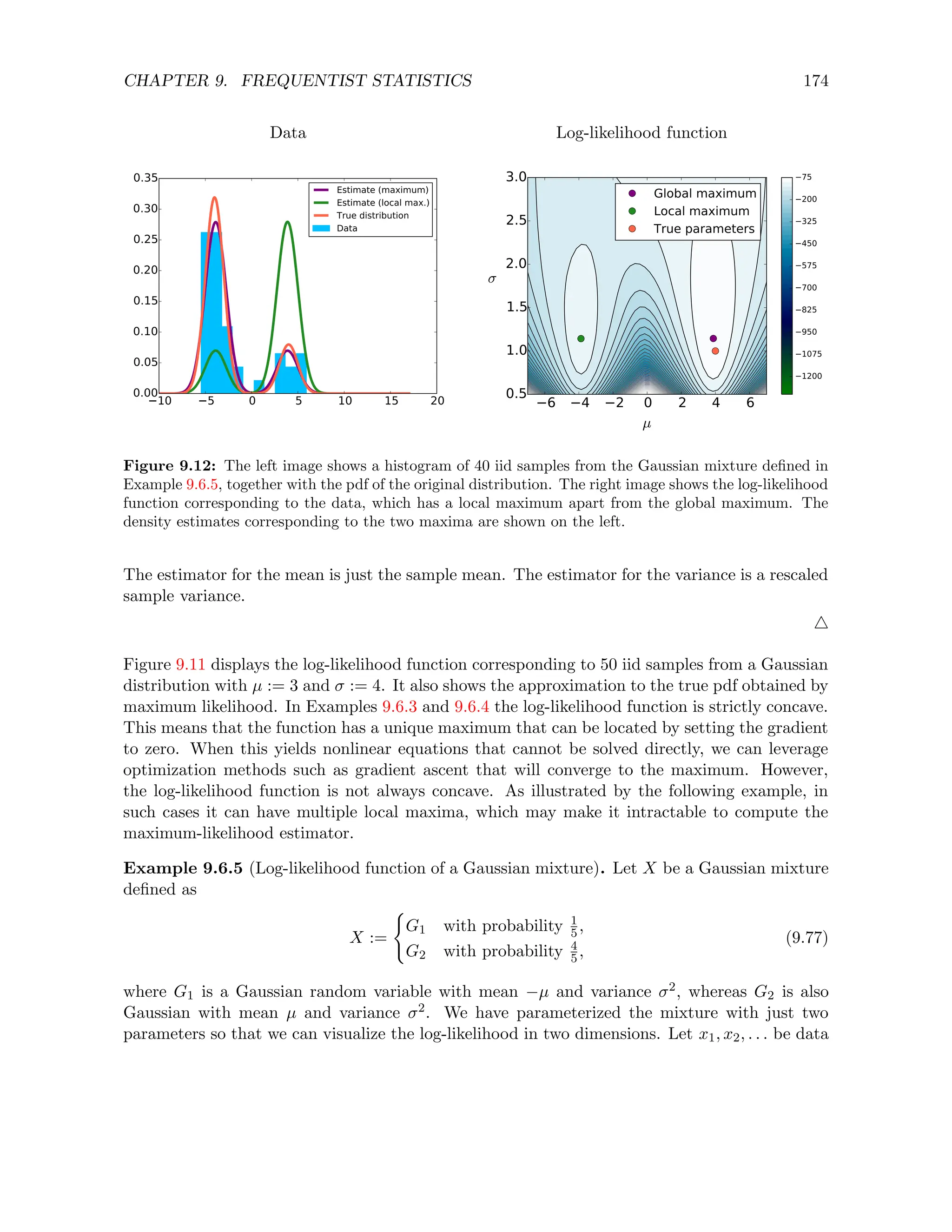 CHAPTER 9. FREQUENTIST STATISTICS 174
Data Log-likelihood function
10 5 0 5 10 15 20
0.00
0.05
0.10
0.15
0.20
0.25
0.30
0.35
Estimate (maximum)
Estimate (local max.)
True distribution
Data
6 4 2 0 2 4 6
µ
0.5
1.0
1.5
2.0
2.5
3.0
σ
Global maximum
Local maximum
True parameters
1200
1075
950
825
700
575
450
325
200
75
Figure 9.12: The left image shows a histogram of 40 iid samples from the Gaussian mixture defined in
Example 9.6.5, together with the pdf of the original distribution. The right image shows the log-likelihood
function corresponding to the data, which has a local maximum apart from the global maximum. The
density estimates corresponding to the two maxima are shown on the left.
The estimator for the mean is just the sample mean. The estimator for the variance is a rescaled
sample variance.
4
Figure 9.11 displays the log-likelihood function corresponding to 50 iid samples from a Gaussian
distribution with µ := 3 and σ := 4. It also shows the approximation to the true pdf obtained by
maximum likelihood. In Examples 9.6.3 and 9.6.4 the log-likelihood function is strictly concave.
This means that the function has a unique maximum that can be located by setting the gradient
to zero. When this yields nonlinear equations that cannot be solved directly, we can leverage
optimization methods such as gradient ascent that will converge to the maximum. However,
the log-likelihood function is not always concave. As illustrated by the following example, in
such cases it can have multiple local maxima, which may make it intractable to compute the
maximum-likelihood estimator.
Example 9.6.5 (Log-likelihood function of a Gaussian mixture). Let X be a Gaussian mixture
defined as
X :=
(
G1 with probability 1
5,
G2 with probability 4
5,
(9.77)
where G1 is a Gaussian random variable with mean −µ and variance σ2, whereas G2 is also
Gaussian with mean µ and variance σ2. We have parameterized the mixture with just two
parameters so that we can visualize the log-likelihood in two dimensions. Let x1, x2, . . . be data
 