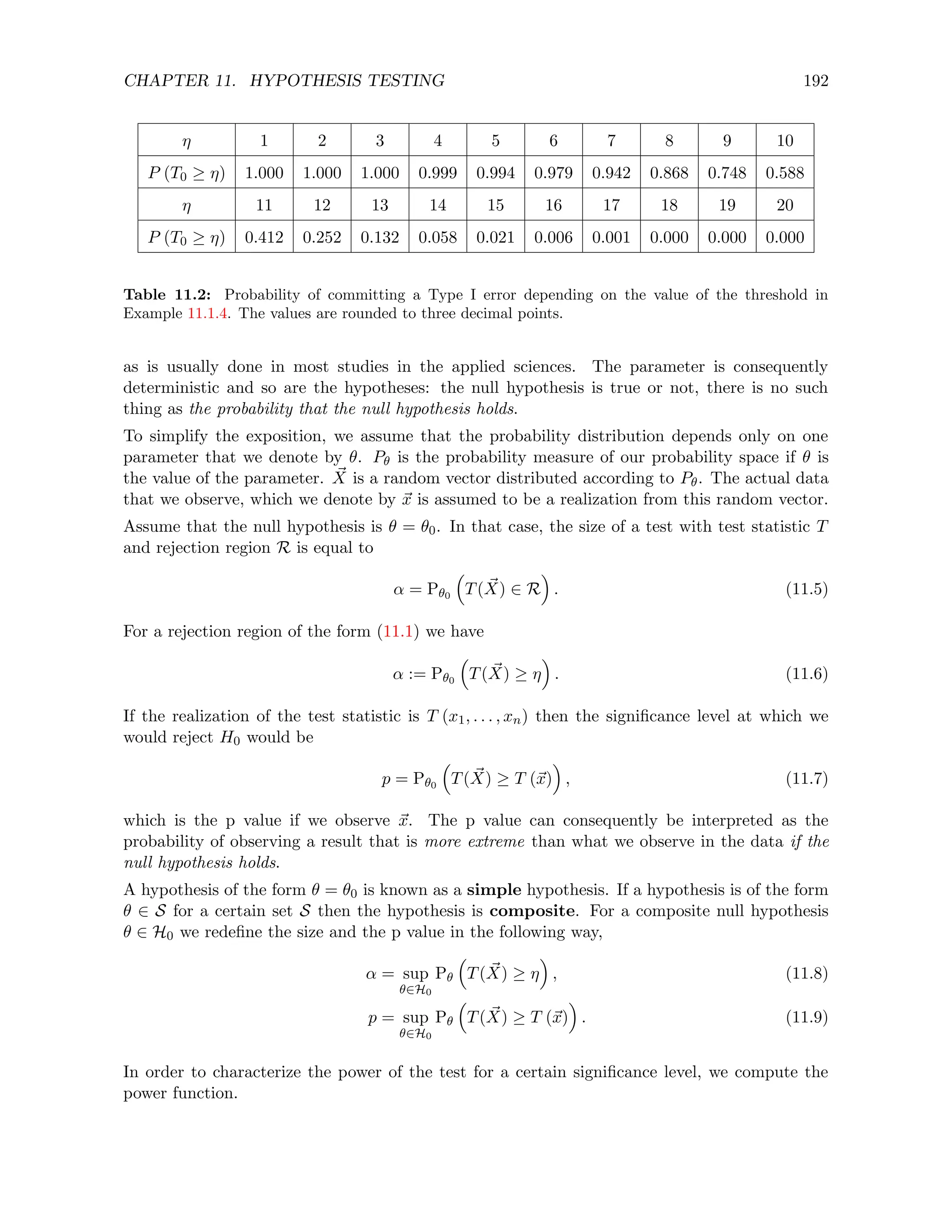 CHAPTER 11. HYPOTHESIS TESTING 192
η 1 2 3 4 5 6 7 8 9 10
P (T0 ≥ η) 1.000 1.000 1.000 0.999 0.994 0.979 0.942 0.868 0.748 0.588
η 11 12 13 14 15 16 17 18 19 20
P (T0 ≥ η) 0.412 0.252 0.132 0.058 0.021 0.006 0.001 0.000 0.000 0.000
Table 11.2: Probability of committing a Type I error depending on the value of the threshold in
Example 11.1.4. The values are rounded to three decimal points.
as is usually done in most studies in the applied sciences. The parameter is consequently
deterministic and so are the hypotheses: the null hypothesis is true or not, there is no such
thing as the probability that the null hypothesis holds.
To simplify the exposition, we assume that the probability distribution depends only on one
parameter that we denote by θ. Pθ is the probability measure of our probability space if θ is
the value of the parameter. ~
X is a random vector distributed according to Pθ. The actual data
that we observe, which we denote by ~
x is assumed to be a realization from this random vector.
Assume that the null hypothesis is θ = θ0. In that case, the size of a test with test statistic T
and rejection region R is equal to
α = Pθ0

T( ~
X) ∈ R

. (11.5)
For a rejection region of the form (11.1) we have
α := Pθ0

T( ~
X) ≥ η

. (11.6)
If the realization of the test statistic is T (x1, . . . , xn) then the significance level at which we
would reject H0 would be
p = Pθ0

T( ~
X) ≥ T (~
x)

, (11.7)
which is the p value if we observe ~
x. The p value can consequently be interpreted as the
probability of observing a result that is more extreme than what we observe in the data if the
null hypothesis holds.
A hypothesis of the form θ = θ0 is known as a simple hypothesis. If a hypothesis is of the form
θ ∈ S for a certain set S then the hypothesis is composite. For a composite null hypothesis
θ ∈ H0 we redefine the size and the p value in the following way,
α = sup
θ∈H0
Pθ

T( ~
X) ≥ η

, (11.8)
p = sup
θ∈H0
Pθ

T( ~
X) ≥ T (~
x)

. (11.9)
In order to characterize the power of the test for a certain significance level, we compute the
power function.
 