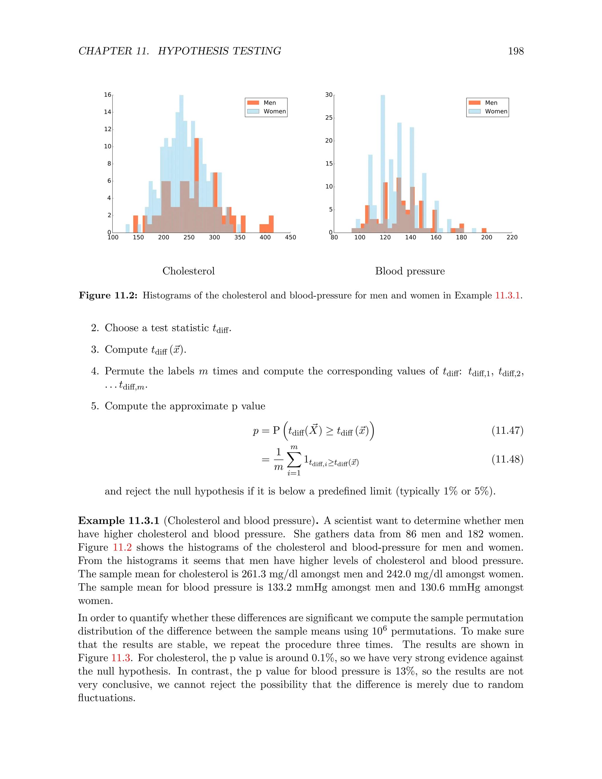 CHAPTER 11. HYPOTHESIS TESTING 198
100 150 200 250 300 350 400 450
0
2
4
6
8
10
12
14
16
Men
Women
80 100 120 140 160 180 200 220
0
5
10
15
20
25
30
Men
Women
Cholesterol Blood pressure
Figure 11.2: Histograms of the cholesterol and blood-pressure for men and women in Example 11.3.1.
2. Choose a test statistic tdiff.
3. Compute tdiff (~
x).
4. Permute the labels m times and compute the corresponding values of tdiff: tdiff,1, tdiff,2,
. . . tdiff,m.
5. Compute the approximate p value
p = P

tdiff( ~
X) ≥ tdiff (~
x)

(11.47)
=
1
m
m
X
i=1
1tdiff,i≥tdiff(~
x) (11.48)
and reject the null hypothesis if it is below a predefined limit (typically 1% or 5%).
Example 11.3.1 (Cholesterol and blood pressure). A scientist want to determine whether men
have higher cholesterol and blood pressure. She gathers data from 86 men and 182 women.
Figure 11.2 shows the histograms of the cholesterol and blood-pressure for men and women.
From the histograms it seems that men have higher levels of cholesterol and blood pressure.
The sample mean for cholesterol is 261.3 mg/dl amongst men and 242.0 mg/dl amongst women.
The sample mean for blood pressure is 133.2 mmHg amongst men and 130.6 mmHg amongst
women.
In order to quantify whether these differences are significant we compute the sample permutation
distribution of the difference between the sample means using 106 permutations. To make sure
that the results are stable, we repeat the procedure three times. The results are shown in
Figure 11.3. For cholesterol, the p value is around 0.1%, so we have very strong evidence against
the null hypothesis. In contrast, the p value for blood pressure is 13%, so the results are not
very conclusive, we cannot reject the possibility that the difference is merely due to random
fluctuations.
 