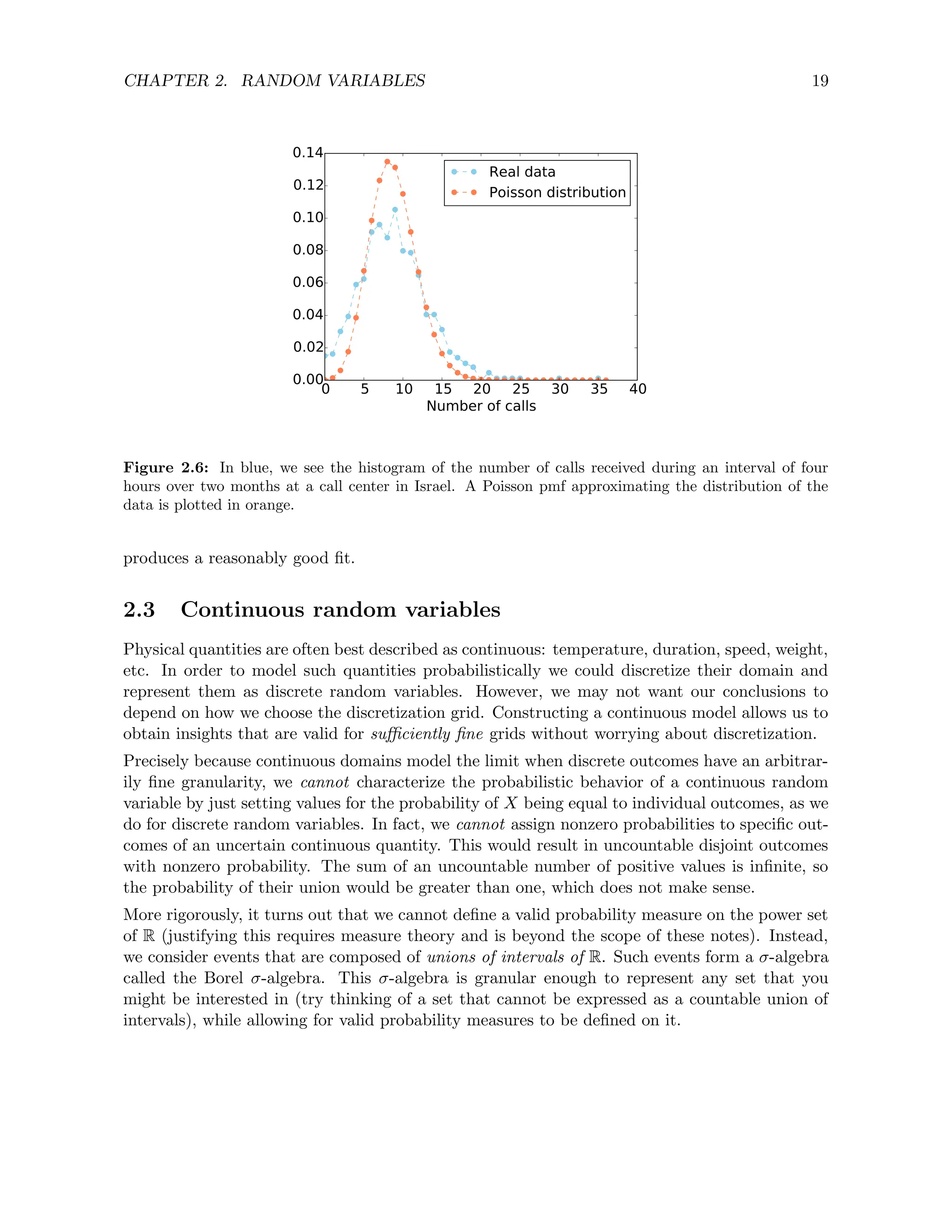 CHAPTER 2. RANDOM VARIABLES 19
0 5 10 15 20 25 30 35 40
Number of calls
0.00
0.02
0.04
0.06
0.08
0.10
0.12
0.14
Real data
Poisson distribution
Figure 2.6: In blue, we see the histogram of the number of calls received during an interval of four
hours over two months at a call center in Israel. A Poisson pmf approximating the distribution of the
data is plotted in orange.
produces a reasonably good fit.
2.3 Continuous random variables
Physical quantities are often best described as continuous: temperature, duration, speed, weight,
etc. In order to model such quantities probabilistically we could discretize their domain and
represent them as discrete random variables. However, we may not want our conclusions to
depend on how we choose the discretization grid. Constructing a continuous model allows us to
obtain insights that are valid for sufficiently fine grids without worrying about discretization.
Precisely because continuous domains model the limit when discrete outcomes have an arbitrar-
ily fine granularity, we cannot characterize the probabilistic behavior of a continuous random
variable by just setting values for the probability of X being equal to individual outcomes, as we
do for discrete random variables. In fact, we cannot assign nonzero probabilities to specific out-
comes of an uncertain continuous quantity. This would result in uncountable disjoint outcomes
with nonzero probability. The sum of an uncountable number of positive values is infinite, so
the probability of their union would be greater than one, which does not make sense.
More rigorously, it turns out that we cannot define a valid probability measure on the power set
of R (justifying this requires measure theory and is beyond the scope of these notes). Instead,
we consider events that are composed of unions of intervals of R. Such events form a σ-algebra
called the Borel σ-algebra. This σ-algebra is granular enough to represent any set that you
might be interested in (try thinking of a set that cannot be expressed as a countable union of
intervals), while allowing for valid probability measures to be defined on it.
 