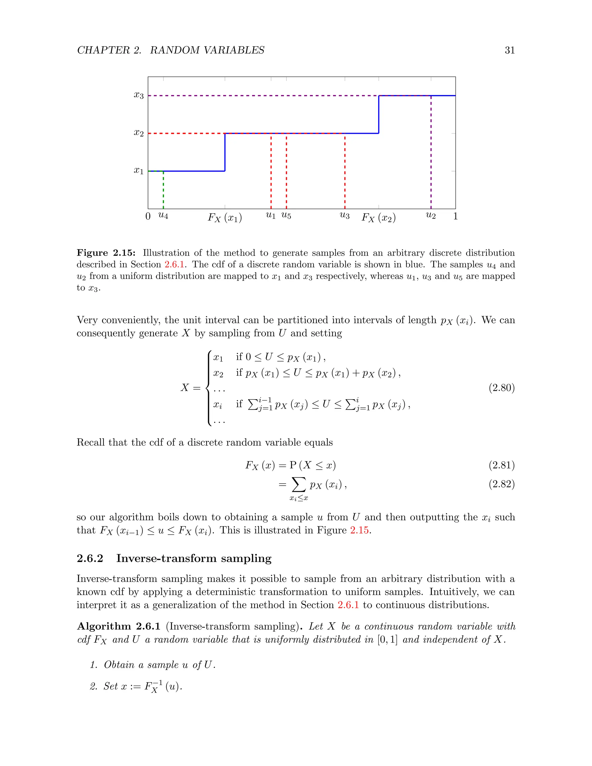 CHAPTER 2. RANDOM VARIABLES 31
0 FX (x1) FX (x2) 1
u4 u1 u5 u3 u2
x1
x2
x3
Figure 2.15: Illustration of the method to generate samples from an arbitrary discrete distribution
described in Section 2.6.1. The cdf of a discrete random variable is shown in blue. The samples u4 and
u2 from a uniform distribution are mapped to x1 and x3 respectively, whereas u1, u3 and u5 are mapped
to x3.
Very conveniently, the unit interval can be partitioned into intervals of length pX (xi). We can
consequently generate X by sampling from U and setting
X =















x1 if 0 ≤ U ≤ pX (x1) ,
x2 if pX (x1) ≤ U ≤ pX (x1) + pX (x2) ,
. . .
xi if
Pi−1
j=1 pX (xj) ≤ U ≤
Pi
j=1 pX (xj) ,
. . .
(2.80)
Recall that the cdf of a discrete random variable equals
FX (x) = P (X ≤ x) (2.81)
=
X
xi≤x
pX (xi) , (2.82)
so our algorithm boils down to obtaining a sample u from U and then outputting the xi such
that FX (xi−1) ≤ u ≤ FX (xi). This is illustrated in Figure 2.15.
2.6.2 Inverse-transform sampling
Inverse-transform sampling makes it possible to sample from an arbitrary distribution with a
known cdf by applying a deterministic transformation to uniform samples. Intuitively, we can
interpret it as a generalization of the method in Section 2.6.1 to continuous distributions.
Algorithm 2.6.1 (Inverse-transform sampling). Let X be a continuous random variable with
cdf FX and U a random variable that is uniformly distributed in [0, 1] and independent of X.
1. Obtain a sample u of U.
2. Set x := F−1
X (u).
 
