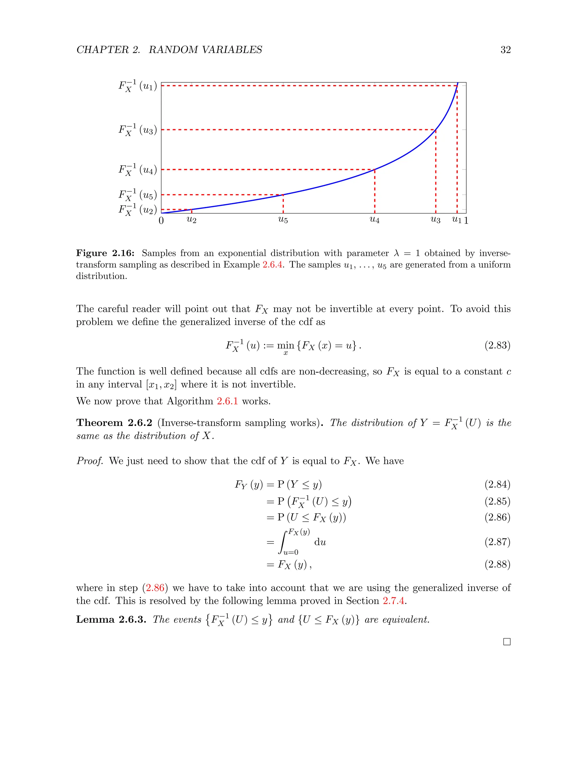 CHAPTER 2. RANDOM VARIABLES 32
0 u2 u5 u4 u3 u1 1
F−1
X (u2)
F−1
X (u5)
F−1
X (u4)
F−1
X (u3)
F−1
X (u1)
Figure 2.16: Samples from an exponential distribution with parameter λ = 1 obtained by inverse-
transform sampling as described in Example 2.6.4. The samples u1, . . . , u5 are generated from a uniform
distribution.
The careful reader will point out that FX may not be invertible at every point. To avoid this
problem we define the generalized inverse of the cdf as
F−1
X (u) := min
x
{FX (x) = u} . (2.83)
The function is well defined because all cdfs are non-decreasing, so FX is equal to a constant c
in any interval [x1, x2] where it is not invertible.
We now prove that Algorithm 2.6.1 works.
Theorem 2.6.2 (Inverse-transform sampling works). The distribution of Y = F−1
X (U) is the
same as the distribution of X.
Proof. We just need to show that the cdf of Y is equal to FX. We have
FY (y) = P (Y ≤ y) (2.84)
= P F−1
X (U) ≤ y

(2.85)
= P (U ≤ FX (y)) (2.86)
=
Z FX (y)
u=0
du (2.87)
= FX (y) , (2.88)
where in step (2.86) we have to take into account that we are using the generalized inverse of
the cdf. This is resolved by the following lemma proved in Section 2.7.4.
Lemma 2.6.3. The events

F−1
X (U) ≤ y and {U ≤ FX (y)} are equivalent.
 