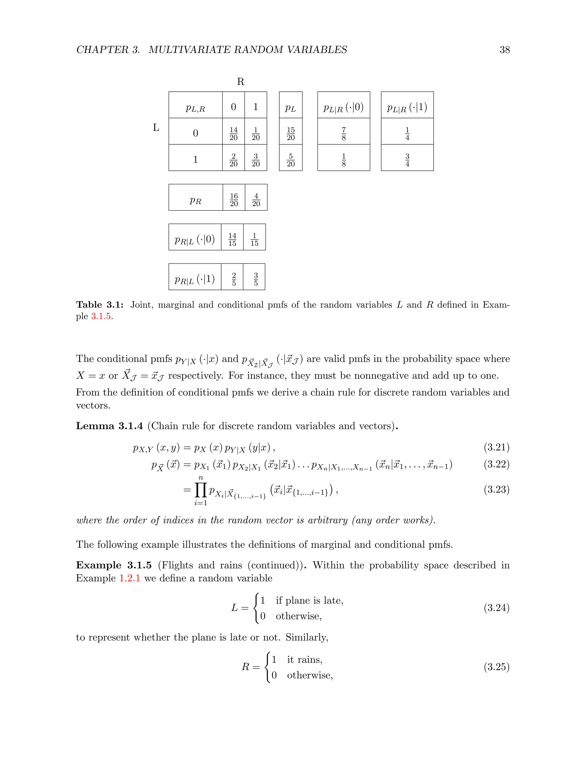 CHAPTER 3. MULTIVARIATE RANDOM VARIABLES 38
R
L
pL,R 0 1
0 14
20
1
20
1 2
20
3
20
pL
15
20
5
20
pL|R (·|0)
7
8
1
8
pL|R (·|1)
1
4
3
4
pR
16
20
4
20
pR|L (·|0) 14
15
1
15
pR|L (·|1) 2
5
3
5
Table 3.1: Joint, marginal and conditional pmfs of the random variables L and R defined in Exam-
ple 3.1.5.
The conditional pmfs pY |X (·|x) and p ~
XI| ~
XJ
(·|~
xJ ) are valid pmfs in the probability space where
X = x or ~
XJ = ~
xJ respectively. For instance, they must be nonnegative and add up to one.
From the definition of conditional pmfs we derive a chain rule for discrete random variables and
vectors.
Lemma 3.1.4 (Chain rule for discrete random variables and vectors).
pX,Y (x, y) = pX (x) pY |X (y|x) , (3.21)
p ~
X (~
x) = pX1 (~
x1) pX2|X1
(~
x2|~
x1) . . . pXn|X1,...,Xn−1
(~
xn|~
x1, . . . , ~
xn−1) (3.22)
=
n
Y
i=1
pXi| ~
X{1,...,i−1}
~
xi|~
x{1,...,i−1}

, (3.23)
where the order of indices in the random vector is arbitrary (any order works).
The following example illustrates the definitions of marginal and conditional pmfs.
Example 3.1.5 (Flights and rains (continued)). Within the probability space described in
Example 1.2.1 we define a random variable
L =
(
1 if plane is late,
0 otherwise,
(3.24)
to represent whether the plane is late or not. Similarly,
R =
(
1 it rains,
0 otherwise,
(3.25)
 
