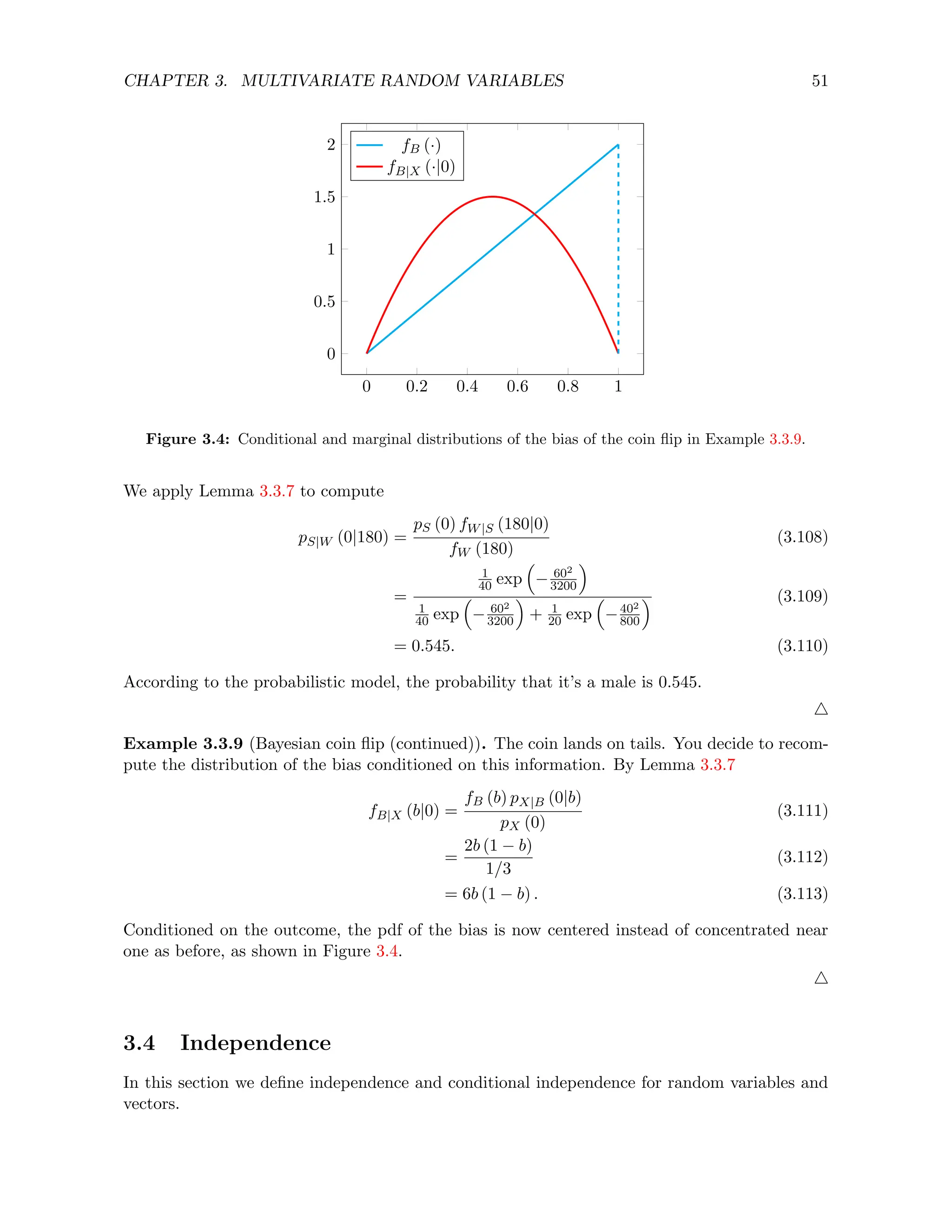 CHAPTER 3. MULTIVARIATE RANDOM VARIABLES 51
0 0.2 0.4 0.6 0.8 1
0
0.5
1
1.5
2 fB (·)
fB|X (·|0)
Figure 3.4: Conditional and marginal distributions of the bias of the coin flip in Example 3.3.9.
We apply Lemma 3.3.7 to compute
pS|W (0|180) =
pS (0) fW|S (180|0)
fW (180)
(3.108)
=
1
40 exp

− 602
3200

1
40 exp

− 602
3200

+ 1
20 exp

−402
800
 (3.109)
= 0.545. (3.110)
According to the probabilistic model, the probability that it’s a male is 0.545.
4
Example 3.3.9 (Bayesian coin flip (continued)). The coin lands on tails. You decide to recom-
pute the distribution of the bias conditioned on this information. By Lemma 3.3.7
fB|X (b|0) =
fB (b) pX|B (0|b)
pX (0)
(3.111)
=
2b (1 − b)
1/3
(3.112)
= 6b (1 − b) . (3.113)
Conditioned on the outcome, the pdf of the bias is now centered instead of concentrated near
one as before, as shown in Figure 3.4.
4
3.4 Independence
In this section we define independence and conditional independence for random variables and
vectors.
 
