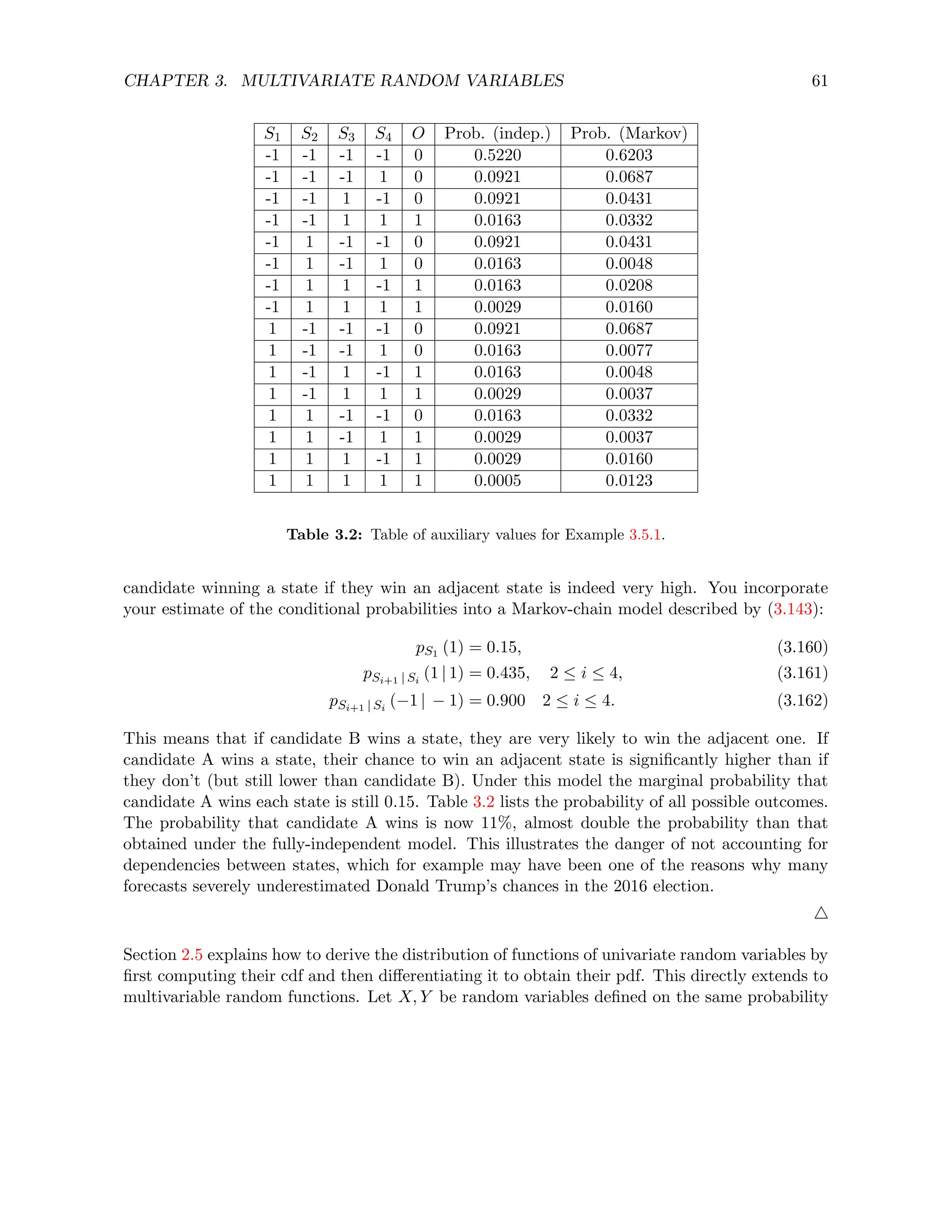CHAPTER 3. MULTIVARIATE RANDOM VARIABLES 61
S1 S2 S3 S4 O Prob. (indep.) Prob. (Markov)
-1 -1 -1 -1 0 0.5220 0.6203
-1 -1 -1 1 0 0.0921 0.0687
-1 -1 1 -1 0 0.0921 0.0431
-1 -1 1 1 1 0.0163 0.0332
-1 1 -1 -1 0 0.0921 0.0431
-1 1 -1 1 0 0.0163 0.0048
-1 1 1 -1 1 0.0163 0.0208
-1 1 1 1 1 0.0029 0.0160
1 -1 -1 -1 0 0.0921 0.0687
1 -1 -1 1 0 0.0163 0.0077
1 -1 1 -1 1 0.0163 0.0048
1 -1 1 1 1 0.0029 0.0037
1 1 -1 -1 0 0.0163 0.0332
1 1 -1 1 1 0.0029 0.0037
1 1 1 -1 1 0.0029 0.0160
1 1 1 1 1 0.0005 0.0123
Table 3.2: Table of auxiliary values for Example 3.5.1.
candidate winning a state if they win an adjacent state is indeed very high. You incorporate
your estimate of the conditional probabilities into a Markov-chain model described by (3.143):
pS1 (1) = 0.15, (3.160)
pSi+1 | Si
(1 | 1) = 0.435, 2 ≤ i ≤ 4, (3.161)
pSi+1 | Si
(−1 | − 1) = 0.900 2 ≤ i ≤ 4. (3.162)
This means that if candidate B wins a state, they are very likely to win the adjacent one. If
candidate A wins a state, their chance to win an adjacent state is significantly higher than if
they don’t (but still lower than candidate B). Under this model the marginal probability that
candidate A wins each state is still 0.15. Table 3.2 lists the probability of all possible outcomes.
The probability that candidate A wins is now 11%, almost double the probability than that
obtained under the fully-independent model. This illustrates the danger of not accounting for
dependencies between states, which for example may have been one of the reasons why many
forecasts severely underestimated Donald Trump’s chances in the 2016 election.
4
Section 2.5 explains how to derive the distribution of functions of univariate random variables by
first computing their cdf and then differentiating it to obtain their pdf. This directly extends to
multivariable random functions. Let X, Y be random variables defined on the same probability
 