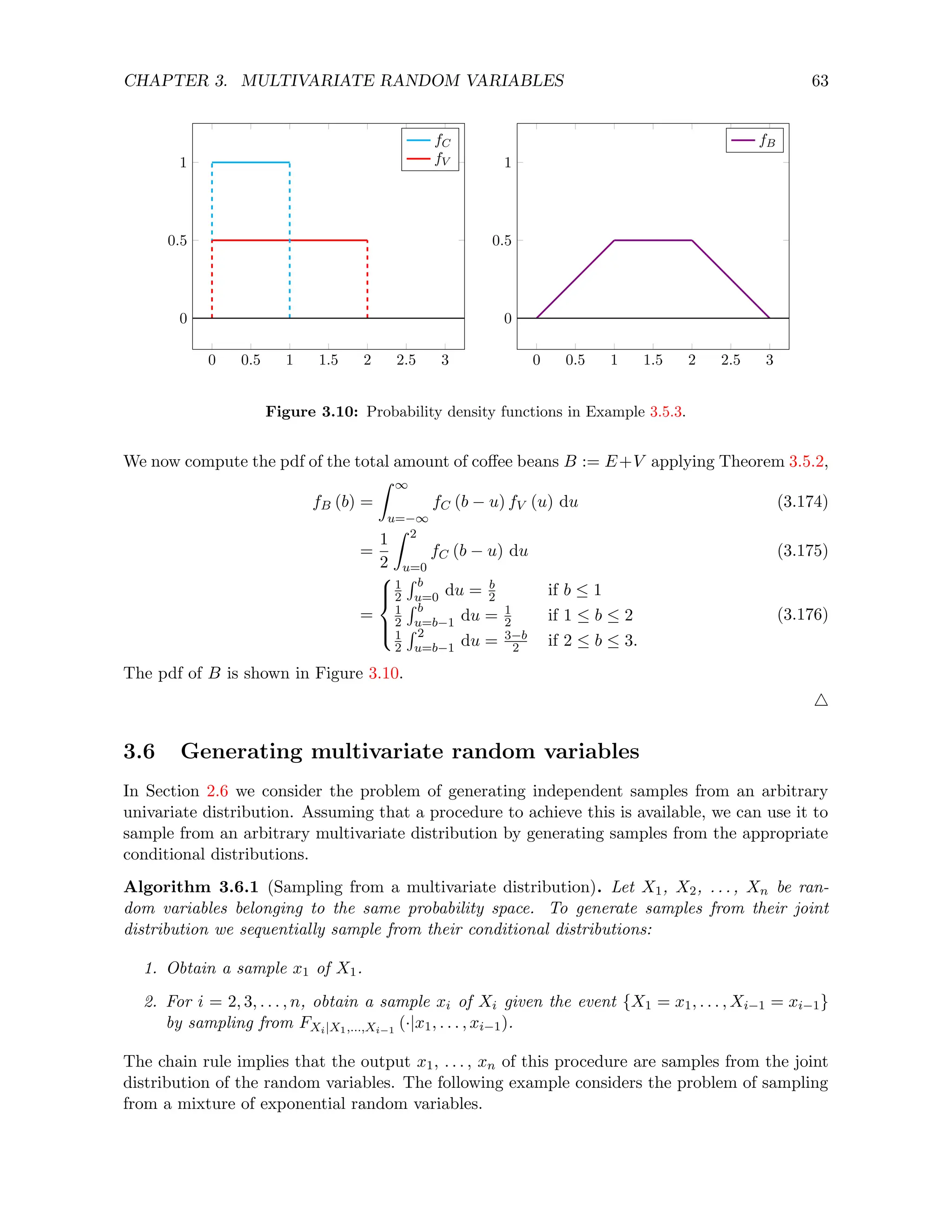 CHAPTER 3. MULTIVARIATE RANDOM VARIABLES 63
0 0.5 1 1.5 2 2.5 3
0
0.5
1
fC
fV
0 0.5 1 1.5 2 2.5 3
0
0.5
1
fB
Figure 3.10: Probability density functions in Example 3.5.3.
We now compute the pdf of the total amount of coffee beans B := E+V applying Theorem 3.5.2,
fB (b) =
Z ∞
u=−∞
fC (b − u) fV (u) du (3.174)
=
1
2
Z 2
u=0
fC (b − u) du (3.175)
=





1
2
R b
u=0 du = b
2 if b ≤ 1
1
2
R b
u=b−1 du = 1
2 if 1 ≤ b ≤ 2
1
2
R 2
u=b−1 du = 3−b
2 if 2 ≤ b ≤ 3.
(3.176)
The pdf of B is shown in Figure 3.10.
4
3.6 Generating multivariate random variables
In Section 2.6 we consider the problem of generating independent samples from an arbitrary
univariate distribution. Assuming that a procedure to achieve this is available, we can use it to
sample from an arbitrary multivariate distribution by generating samples from the appropriate
conditional distributions.
Algorithm 3.6.1 (Sampling from a multivariate distribution). Let X1, X2, . . . , Xn be ran-
dom variables belonging to the same probability space. To generate samples from their joint
distribution we sequentially sample from their conditional distributions:
1. Obtain a sample x1 of X1.
2. For i = 2, 3, . . . , n, obtain a sample xi of Xi given the event {X1 = x1, . . . , Xi−1 = xi−1}
by sampling from FXi|X1,...,Xi−1
(·|x1, . . . , xi−1).
The chain rule implies that the output x1, . . . , xn of this procedure are samples from the joint
distribution of the random variables. The following example considers the problem of sampling
from a mixture of exponential random variables.
 