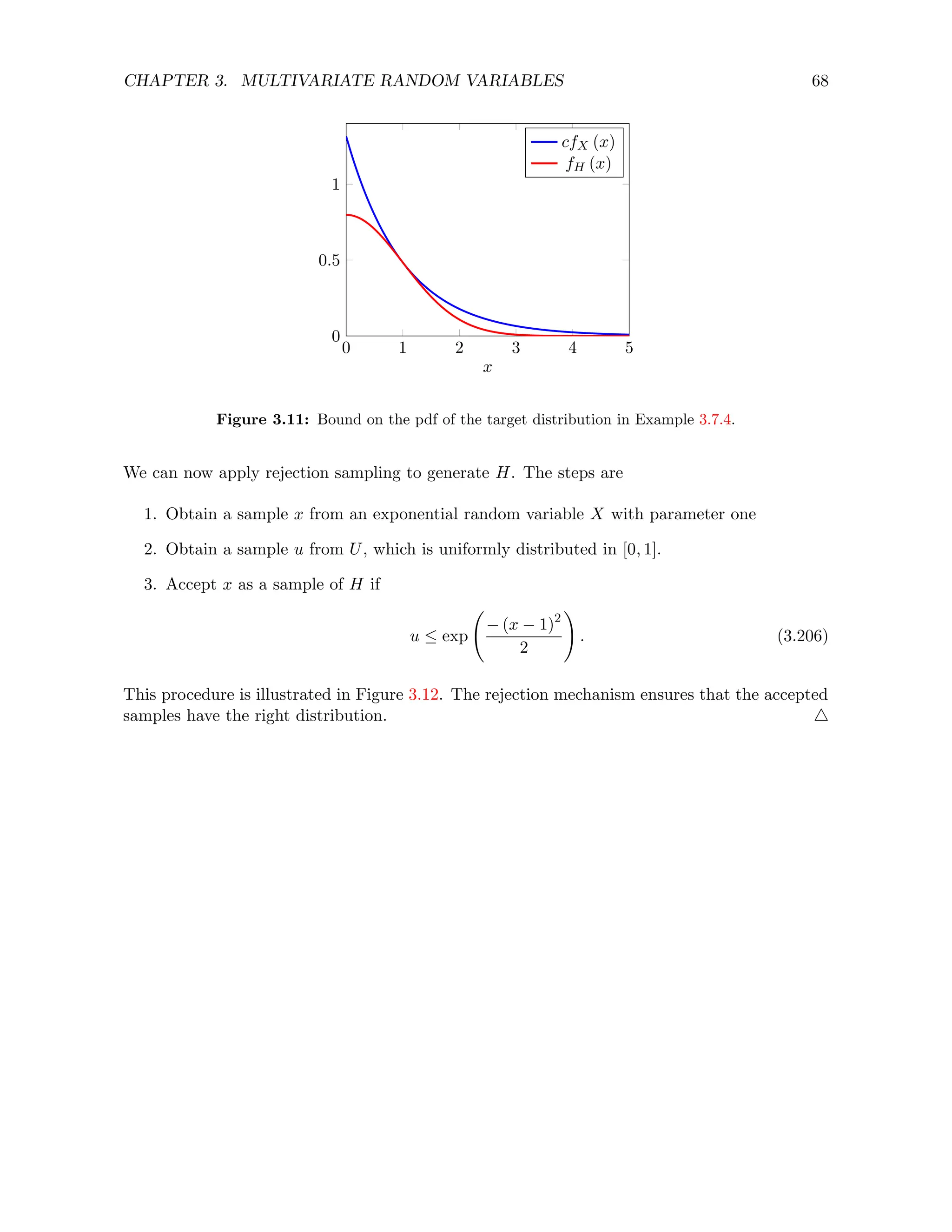 CHAPTER 3. MULTIVARIATE RANDOM VARIABLES 68
0 1 2 3 4 5
0
0.5
1
x
cfX (x)
fH (x)
Figure 3.11: Bound on the pdf of the target distribution in Example 3.7.4.
We can now apply rejection sampling to generate H. The steps are
1. Obtain a sample x from an exponential random variable X with parameter one
2. Obtain a sample u from U, which is uniformly distributed in [0, 1].
3. Accept x as a sample of H if
u ≤ exp
− (x − 1)2
2
!
. (3.206)
This procedure is illustrated in Figure 3.12. The rejection mechanism ensures that the accepted
samples have the right distribution. 4
 