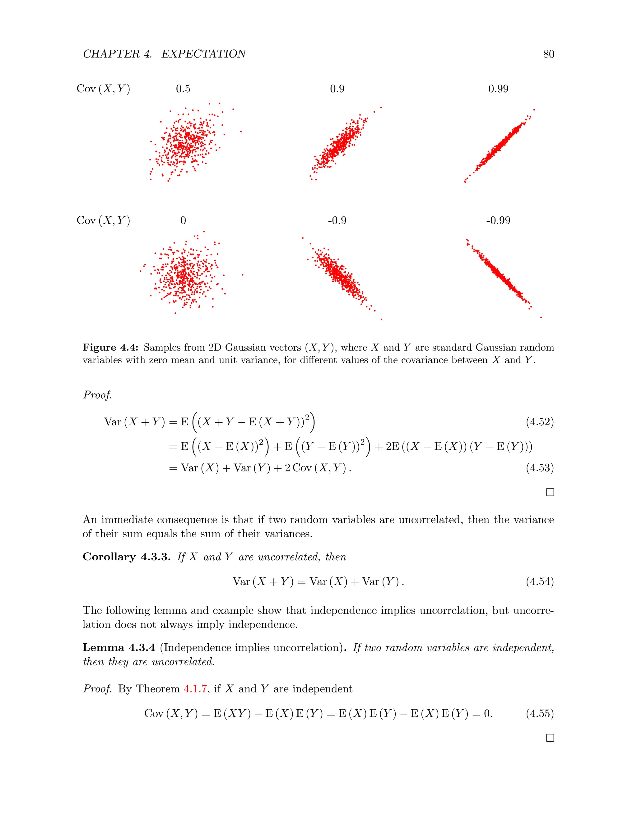 CHAPTER 4. EXPECTATION 80
Cov (X, Y ) 0.5 0.9 0.99
Cov (X, Y ) 0 -0.9 -0.99
Figure 4.4: Samples from 2D Gaussian vectors (X, Y ), where X and Y are standard Gaussian random
variables with zero mean and unit variance, for different values of the covariance between X and Y .
Proof.
Var (X + Y ) = E

(X + Y − E (X + Y ))2

(4.52)
= E

(X − E (X))2

+ E

(Y − E (Y ))2

+ 2E ((X − E (X)) (Y − E (Y )))
= Var (X) + Var (Y ) + 2 Cov (X, Y ) . (4.53)
An immediate consequence is that if two random variables are uncorrelated, then the variance
of their sum equals the sum of their variances.
Corollary 4.3.3. If X and Y are uncorrelated, then
Var (X + Y ) = Var (X) + Var (Y ) . (4.54)
The following lemma and example show that independence implies uncorrelation, but uncorre-
lation does not always imply independence.
Lemma 4.3.4 (Independence implies uncorrelation). If two random variables are independent,
then they are uncorrelated.
Proof. By Theorem 4.1.7, if X and Y are independent
Cov (X, Y ) = E (XY ) − E (X) E (Y ) = E (X) E (Y ) − E (X) E (Y ) = 0. (4.55)
 
