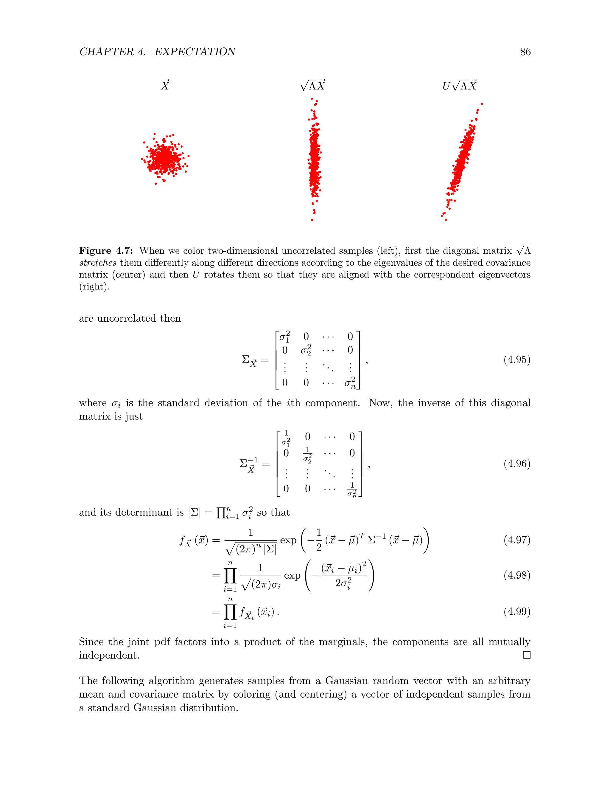 CHAPTER 4. EXPECTATION 86
~
X
√
Λ ~
X U
√
Λ ~
X
Figure 4.7: When we color two-dimensional uncorrelated samples (left), first the diagonal matrix
√
Λ
stretches them differently along different directions according to the eigenvalues of the desired covariance
matrix (center) and then U rotates them so that they are aligned with the correspondent eigenvectors
(right).
are uncorrelated then
Σ ~
X =





σ2
1 0 · · · 0
0 σ2
2 · · · 0
.
.
.
.
.
.
...
.
.
.
0 0 · · · σ2
n





, (4.95)
where σi is the standard deviation of the ith component. Now, the inverse of this diagonal
matrix is just
Σ−1
~
X
=






1
σ2
1
0 · · · 0
0 1
σ2
2
· · · 0
.
.
.
.
.
.
...
.
.
.
0 0 · · · 1
σ2
n






, (4.96)
and its determinant is |Σ| =
Qn
i=1 σ2
i so that
f ~
X (~
x) =
1
p
(2π)n
|Σ|
exp

−
1
2
(~
x − ~
µ)T
Σ−1
(~
x − ~
µ)

(4.97)
=
n
Y
i=1
1
p
(2π)σi
exp −
(~
xi − µi)2
2σ2
i
!
(4.98)
=
n
Y
i=1
f ~
Xi
(~
xi) . (4.99)
Since the joint pdf factors into a product of the marginals, the components are all mutually
independent.
The following algorithm generates samples from a Gaussian random vector with an arbitrary
mean and covariance matrix by coloring (and centering) a vector of independent samples from
a standard Gaussian distribution.
 