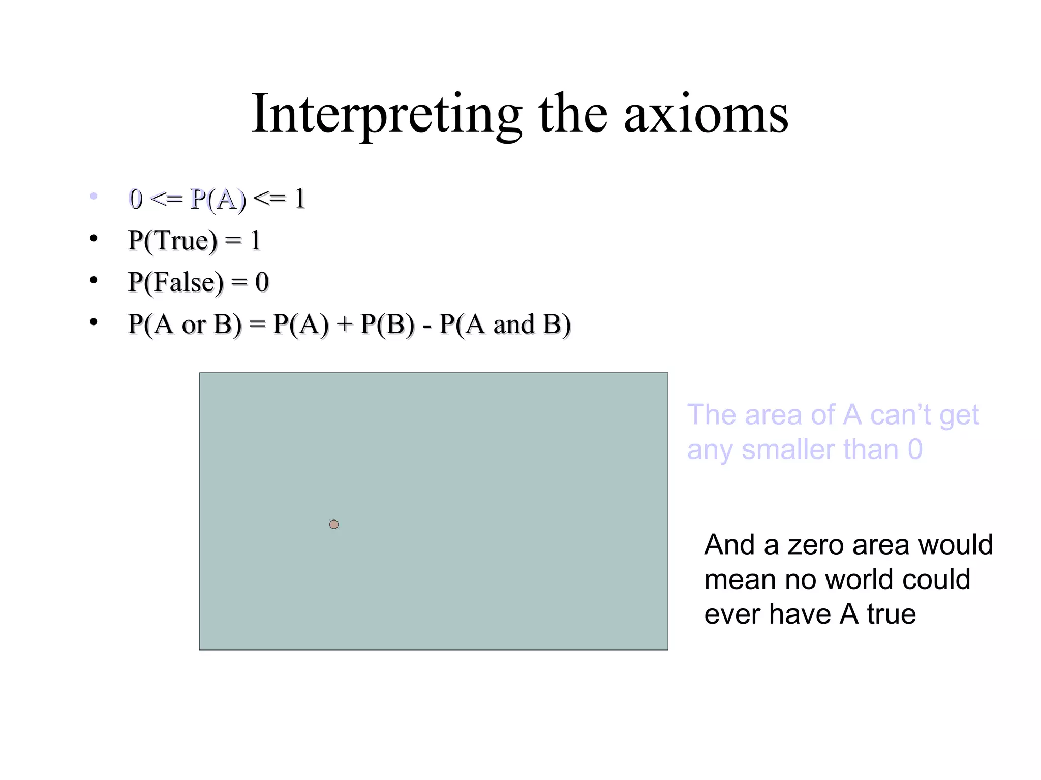 Module #19 – Probability
Interpreting the axioms
• 0 <= P(A)0 <= P(A) <= 1<= 1
• P(True) = 1P(True) = 1
• P(False) = 0P(False) = 0
• P(A or B) = P(A) + P(B) - P(A and B)P(A or B) = P(A) + P(B) - P(A and B)
The area of A can’t get
any smaller than 0
And a zero area would
mean no world could
ever have A true
 