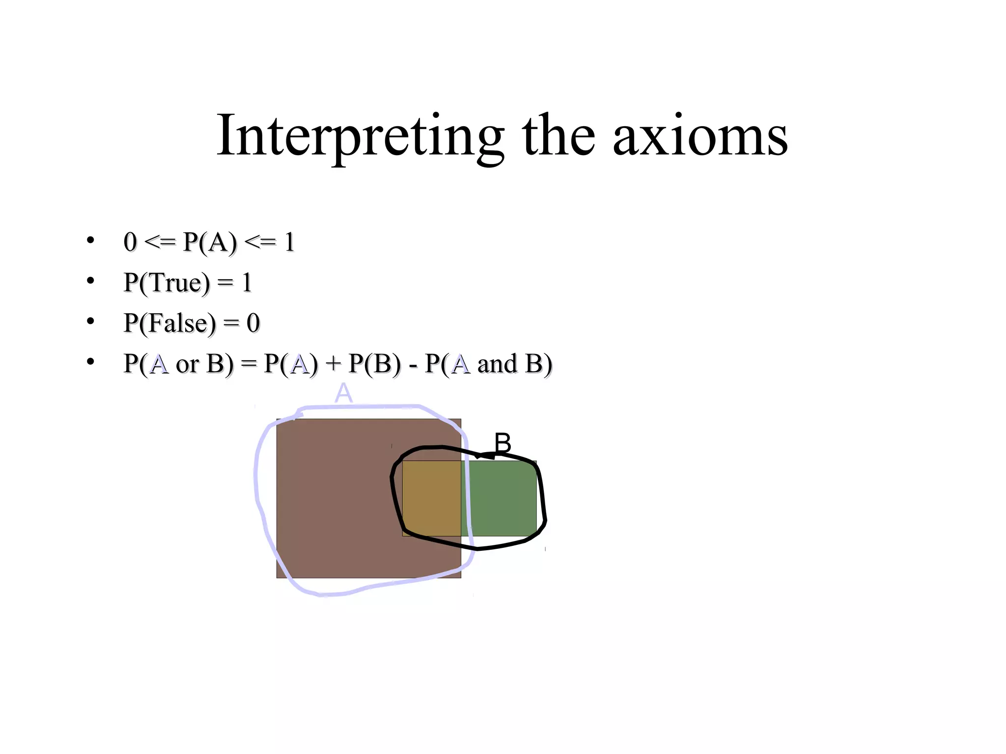 Module #19 – Probability
Interpreting the axioms
• 0 <= P(A) <= 10 <= P(A) <= 1
• P(True) = 1P(True) = 1
• P(False) = 0P(False) = 0
• P(P(AA oror BB) = P() = P(AA) + P() + P(BB) - P() - P(AA andand BB))
A
B
 