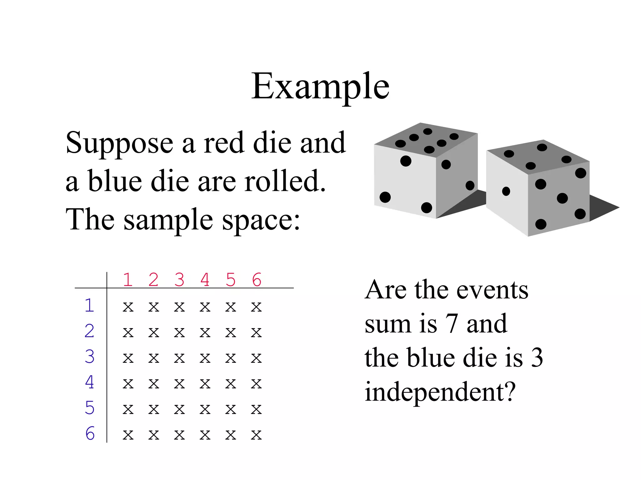 Module #19 – Probability
Example
Suppose a red die and
a blue die are rolled.
The sample space:
1 2 3 4 5 6
1 x x x x x x
2 x x x x x x
3 x x x x x x
4 x x x x x x
5 x x x x x x
6 x x x x x x
Are the events
sum is 7 and
the blue die is 3
independent?
 