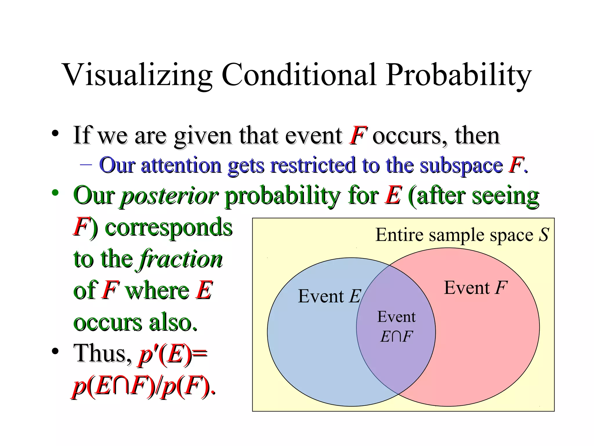 Module #19 – Probability
Visualizing Conditional Probability
• If we are given that eventIf we are given that event FF occurs, thenoccurs, then
– Our attention gets restricted to the subspaceOur attention gets restricted to the subspace FF..
• OurOur posteriorposterior probability forprobability for EE (after seeing(after seeing
FF)) correspondscorresponds
to theto the fractionfraction
ofof FF wherewhere EE
occurs also.occurs also.
• Thus,Thus, pp′(′(EE)=)=
pp((EE∩∩FF)/)/pp((FF).).
Entire sample space S
Event FEvent E
Event
E∩F
 