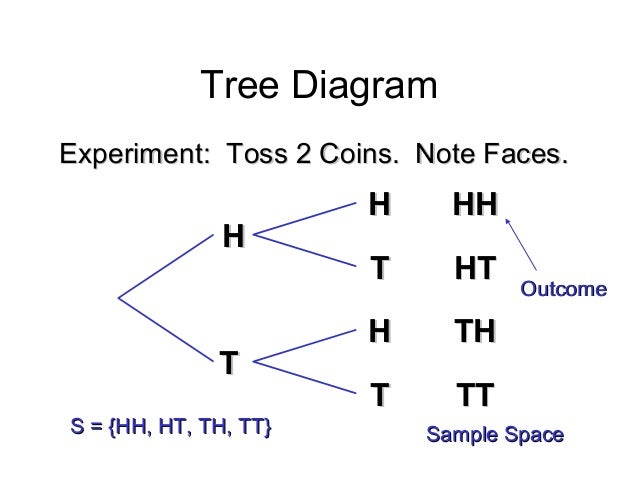 write a custom probability theory dissertation outline