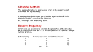 Classical Method Reliability Formulas Probability unit2.pptx