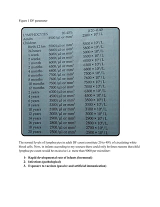 Infant Cy Probable causes of infant lymphocytosis | PDF