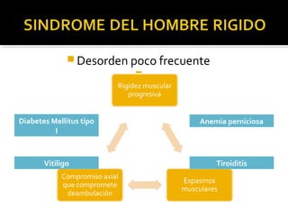  Desorden poco frecuente

Diabetes Mellitus tipo
I
Anemia perniciosa
Vitiligo Tiroiditis
 