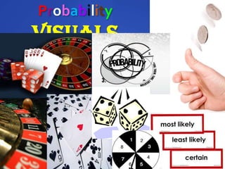Probabilityvisuals