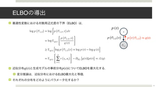 ELBO
! ELBO
! ELBO
! ELBO
!
q(τ) p(τ)
12
log p ( 𝒪1:T) = log
∫
p ( 𝒪1:T, τ) dτ
= log 𝔼q(τ)
[
p ( 𝒪1:T, τ)
q (τ) ]
≥ 𝔼q(τ) [log p ( 𝒪1:T |τ) + log p (τ) − log q (τ)]
= 𝔼q(τ)
[
T
∑
t=1
r (st, at)
]
− DKL [q(τ)∥p(τ)] =: L(q)
τ
𝒪1:t
p (τ| 𝒪1:T) ≈ q(τ)
p (τ)
p ( 𝒪1:T |τ)
 