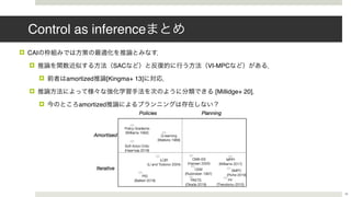 Control as inference
! CAI
! SAC VI-MPC
! amortized [Kingma+ 13]
! [Millidge+ 20]
! amortized
18
 