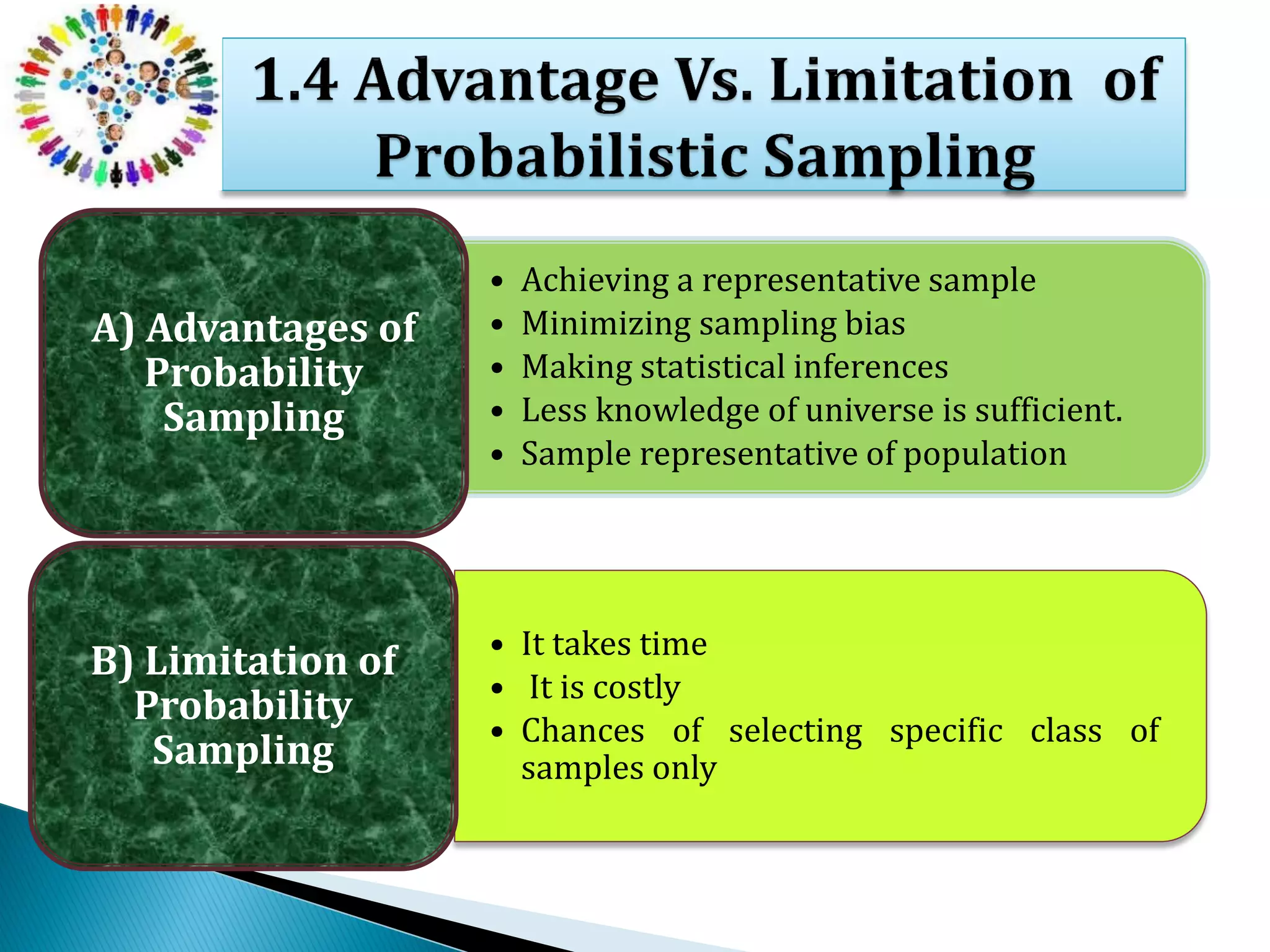 • Achieving a representative sample
• Minimizing sampling bias
• Making statistical inferences
• Less knowledge of universe is sufficient.
• Sample representative of population
A) Advantages of
Probability
Sampling
• It takes time
• It is costly
• Chances of selecting specific class of
samples only
B) Limitation of
Probability
Sampling
 