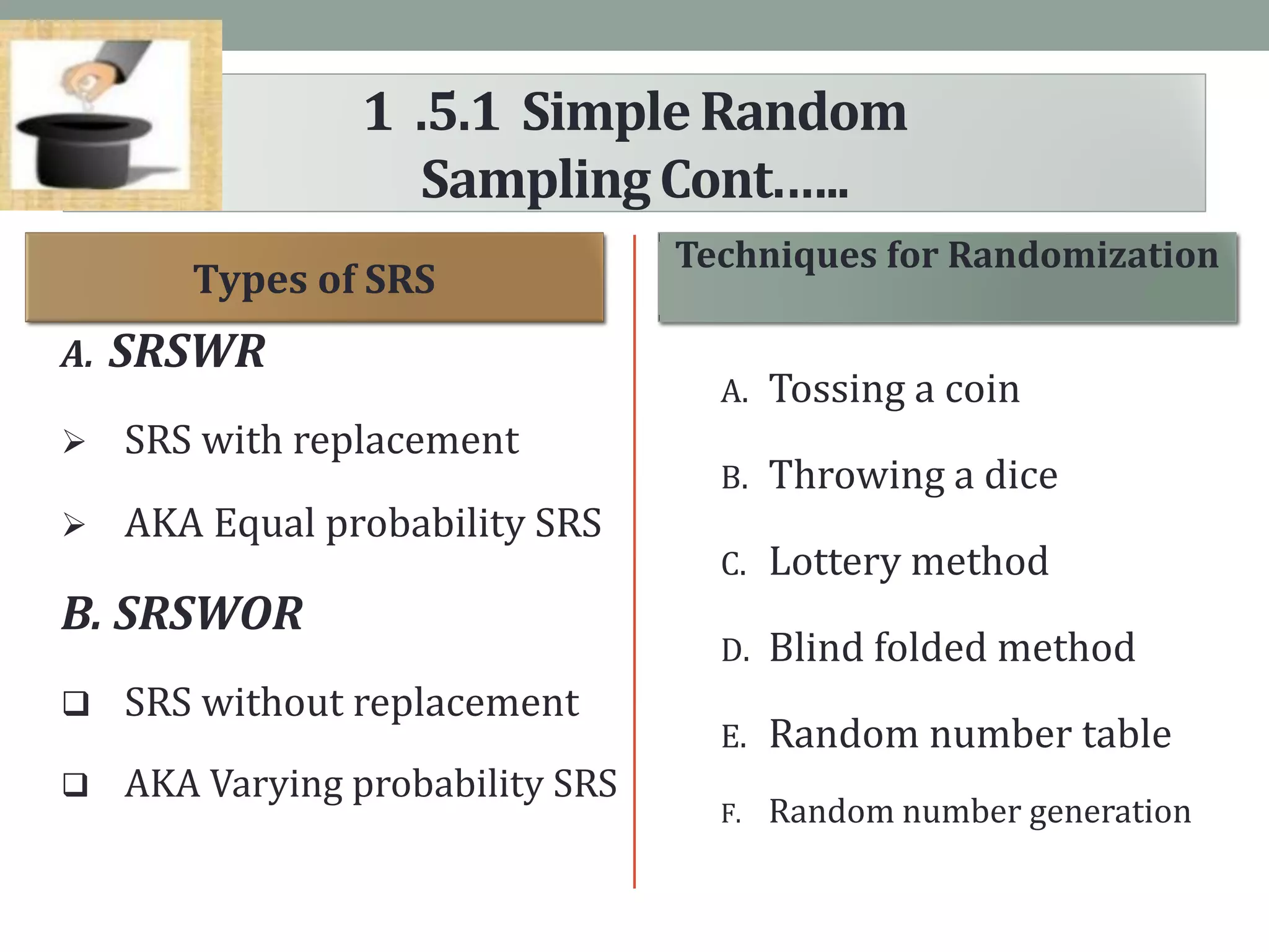 1 .5.1 SimpleRandom
SamplingCont.…..
A. Tossing a coin
B. Throwing a dice
C. Lottery method
D. Blind folded method
E. Random number table
F. Random number generation
A. SRSWR
 SRS with replacement
 AKA Equal probability SRS
B. SRSWOR
 SRS without replacement
 AKA Varying probability SRS
Types of SRS
Techniques for Randomization
 