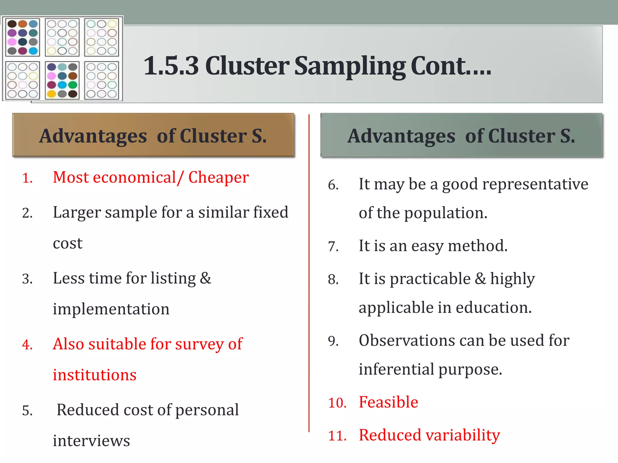 1.5.3ClusterSamplingCont.…
1. Most economical/ Cheaper
2. Larger sample for a similar fixed
cost
3. Less time for listing &
implementation
4. Also suitable for survey of
institutions
5. Reduced cost of personal
interviews
6. It may be a good representative
of the population.
7. It is an easy method.
8. It is practicable & highly
applicable in education.
9. Observations can be used for
inferential purpose.
10. Feasible
11. Reduced variability
Advantages of Cluster S. Advantages of Cluster S.
 